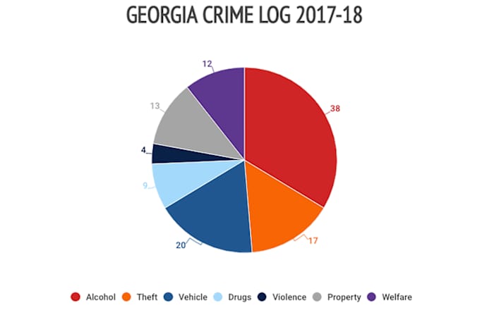 georgia-crime-log.jpg